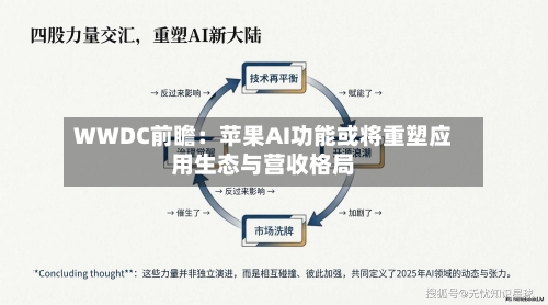 WWDC前瞻：苹果AI功能或将重塑应用生态与营收格局-第2张图片